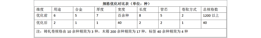 規格優化表.jpg